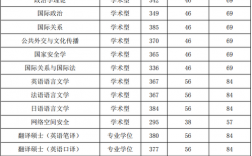 國(guó)際關(guān)系學(xué)院考研好考嗎？復(fù)試刷人厲害嗎？