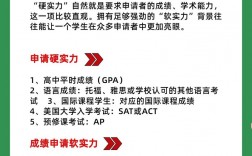 藤校錄取的標(biāo)準(zhǔn)是什么