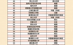 英國考文垂大學(xué)qs世界大學(xué)排名