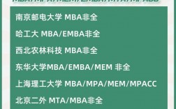 2023年研究生調劑信息官網(wǎng)(考研)