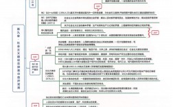 學(xué)科思政考研科目