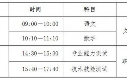 高職擴(kuò)招2024年報(bào)名時(shí)間(2024年高職擴(kuò)招全日制大專)