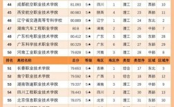 2024年全國公辦?？茖W校排名及分數線