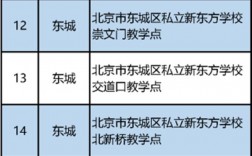北京都有哪些教育機(jī)構(gòu)(北京口碑最好的教育機(jī)構(gòu))