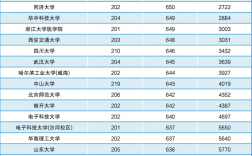 449分能上什么大學(xué)