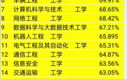 當前工科專業(yè)最好就業(yè)排行榜(工科最好的三個專業(yè))