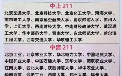 考研適合撿漏的211大學(xué)(考研培訓(xùn)機(jī)構(gòu)排名前五的機(jī)構(gòu))