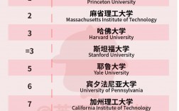 哥倫比亞大學排名