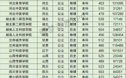 唐山師范學(xué)院2024錄取分?jǐn)?shù)線(多少分能上唐山師范學(xué)院)