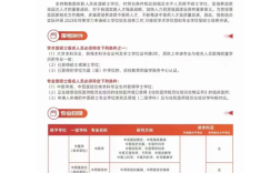 2025湖北中醫(yī)藥大學(xué)同等學(xué)力申碩怎么報(bào)名\報(bào)名入口