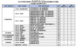 山西醫(yī)科大學研究生分數(shù)線(護理考研需要考哪些科目)