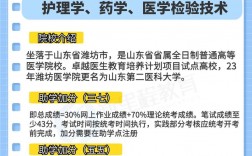 自考本科怎么自己報(bào)名