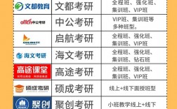 考研輔導(dǎo)班哪個好(考研專業(yè)課輔導(dǎo)機構(gòu))