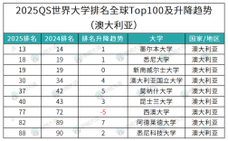 帝國(guó)理工學(xué)院相當(dāng)于國(guó)內(nèi)什么檔次？什么水平？