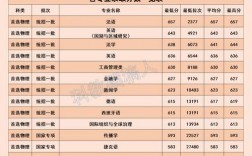 北京外國語大學考研好考嗎？復試刷人厲害嗎？