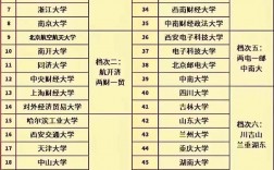 布魯塞爾自由大學相當于國內什么檔次？什么水平？