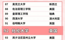 杜倫大學(xué)相當(dāng)于國(guó)內(nèi)什么檔次？什么水平？
