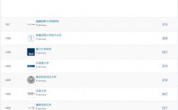 慕尼黑工業(yè)大學相當于國內什么檔次？什么水平？