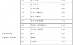 安徽大學考研難度怎么樣？復試刷人厲害嗎？