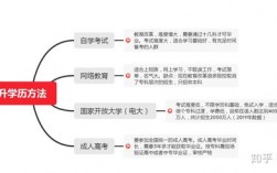 初中畢業(yè)怎樣提高自己的學歷