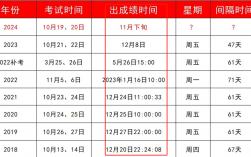 2024執(zhí)業(yè)中藥師成績公布時間 多少分合