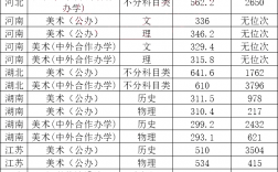 湖北工業(yè)大學(xué)考研分?jǐn)?shù)線2023(湖北工業(yè)大學(xué)碩士研究生招生簡(jiǎn)章)