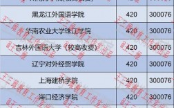 差本科線(xiàn)10分能上本科嗎
