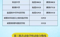棠外中考分數(shù)線(詳解)