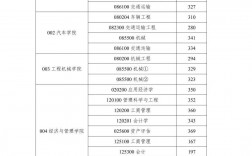長(zhǎng)安大學(xué)考研分?jǐn)?shù)線