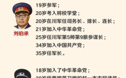 十大元帥都有誰(shuí)