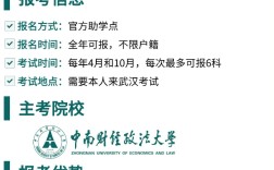 2025湖北小自考熱門(mén)院校推薦--中南財(cái)大
