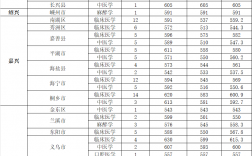 臺州學(xué)院分數(shù)線(臺州學(xué)院多少分)