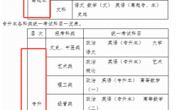 成人高考各科目分值如何？哪個科目容易拿高分？