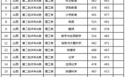 太原師范學院錄取分數線(山西太原師范學院是幾本)