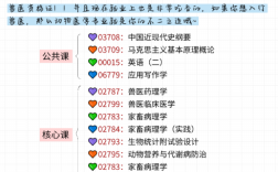 不得不說(shuō)，動(dòng)物醫(yī)學(xué)真實(shí)自考的天花板，可考獸醫(yī)證