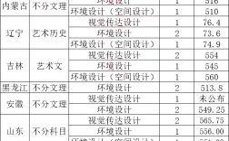 北方工業(yè)大學(xué)錄取分數(shù)線(招生簡章)