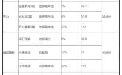 英語(yǔ)四級(jí)考生分?jǐn)?shù)線
