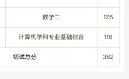 考研可以查各項小分數(shù)么(考研分數(shù)線怎么查)