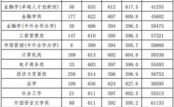 浙江財(cái)經(jīng)大學(xué)考研難度怎么樣？復(fù)試刷人厲害嗎？