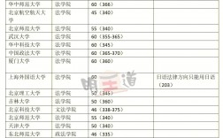 日語考研可以考哪些專業(yè)