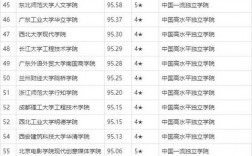 2024年全國(guó)三本大學(xué)排名和錄取分