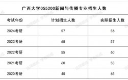 廣西大學(xué)研究生好考嗎(廣西考研最容易的學(xué)校)