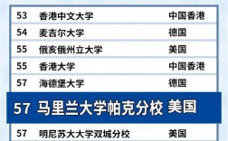 馬里蘭大學(xué)世界qs排名