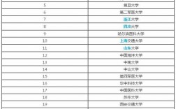 函授本科考研可以考哪些學(xué)校(成人專升本報(bào)考條件及要求)