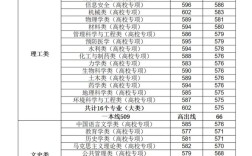 鄭州大學(xué)一本分數(shù)線