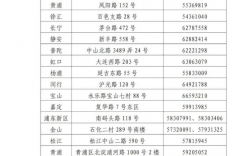 上海2025高考網(wǎng)上報(bào)名時(shí)間是多少（入口+流程+注意事項(xiàng)）