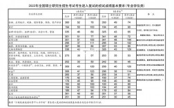 蘭州交通大學(xué)考研通過率(蘭州交通大學(xué)研究生招生人數(shù))