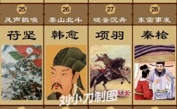 東征西討的解釋_近義詞_反義詞
