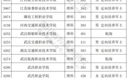 ?？铺崆芭蛯？婆惺裁磪^(qū)別呢？