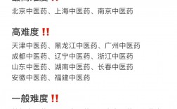 安徽中醫藥大學考研難度怎么樣？復試刷人厲害嗎？